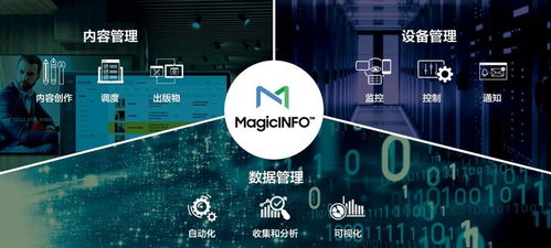 三星發布智能數字標牌新品，以創新技術重塑商業顯示未來