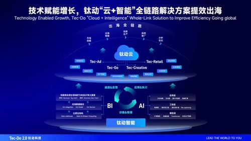 數(shù)字浪潮下出海新機(jī)遇 李述昊出席青年數(shù)字領(lǐng)袖對(duì)話會(huì)，探討數(shù)字媒體、社交電商與多媒體技術(shù)研發(fā)的融合路徑