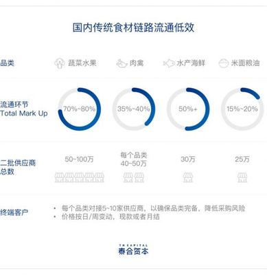 重度垂直、打破重塑、數據閉環,三個關鍵詞解讀B2B平臺