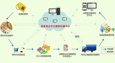 監管關注|來源可溯!全國進口冷鏈食品追溯管理平臺上線