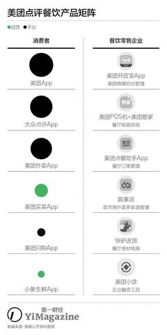 入局"生鮮電商" 美團這個"后來者"能再次居上嗎?