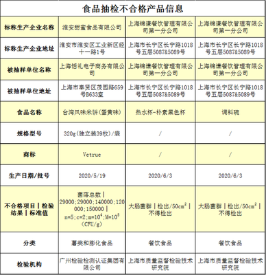 杜海濤合肥火鍋店被曝責令停業:蒼蠅亂飛、衛生堪憂 還未取得食品經營許可證!屢屢出事 明星餐飲店究竟怎么了?
