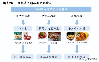 預制菜行業(yè)研究:如日方升,預制新趨勢
