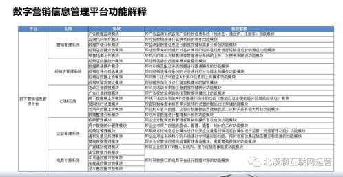企業(yè)集團運營管理數(shù)字化轉型 一 數(shù)字轉型產(chǎn)品規(guī)劃的核心價值