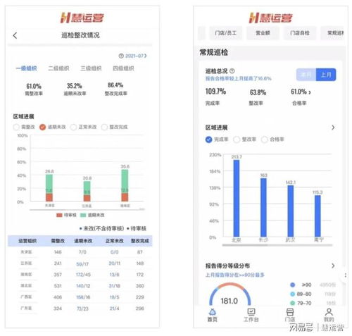 連鎖餐飲企業(yè)如何管理門店