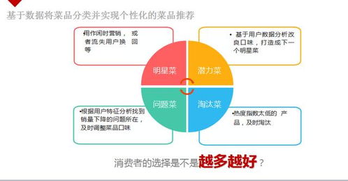 一個核心,二大支撐,六大能力才是連鎖系統
