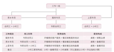 推薦 中小餐飲企業的人效痛點,該如何解決