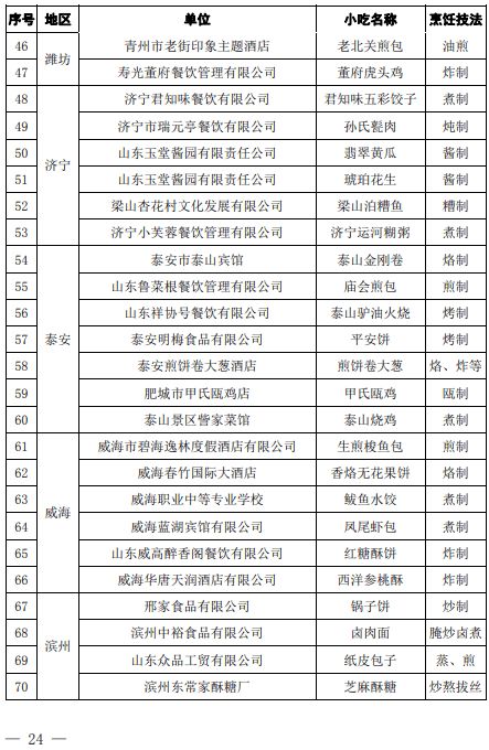 省級榮譽 臨清美食厲害了