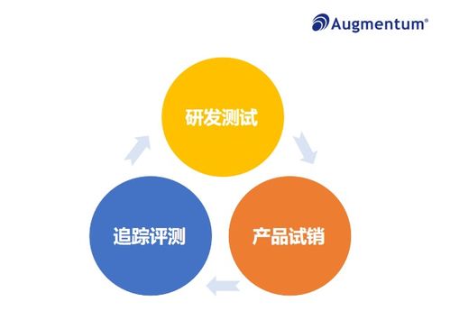 零售餐飲業(yè)花樣層出不窮,三個(gè)場景打造客戶體驗(yàn)管理閉環(huán)