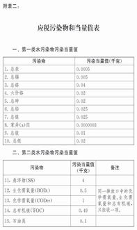 2018年1月1日起開征環(huán)保稅,食品飲料產(chǎn)業(yè)企業(yè)你準(zhǔn)備好了嗎
