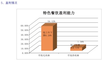 趨勢(shì)分析 從2016年度中國(guó)餐飲集團(tuán)百?gòu)?qiáng)榜中看到了什么