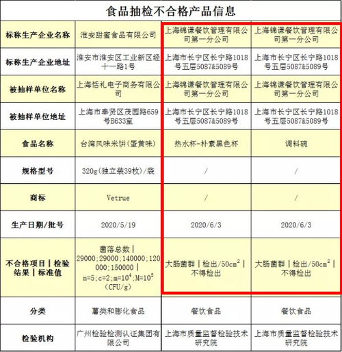明星餐廳風(fēng)波頻發(fā) 超三成明星餐飲企業(yè)曾出現(xiàn)經(jīng)營(yíng)異常