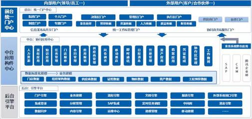 餐飲百強(qiáng)企業(yè):老鄉(xiāng)雞借力泛微OA,讓600多家直營(yíng)店協(xié)同管理