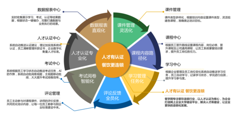 餐學(xué)網(wǎng)--餐飲企業(yè)大學(xué)平臺(tái),餐企必“Need”員工培訓(xùn)軟件