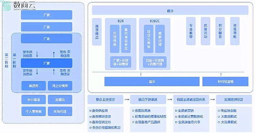 解密可口可樂供應(yīng)鏈管理策略,揭頭部飲料企業(yè)成功之道