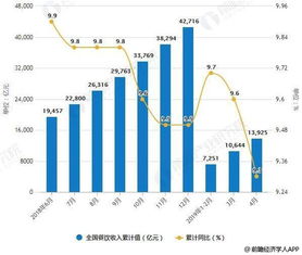 2019年中國(guó)餐飲行業(yè)市場(chǎng)分析 直營(yíng)仍是連鎖擴(kuò)張主流模式 品質(zhì)化發(fā)展成市場(chǎng)新機(jī)會(huì)