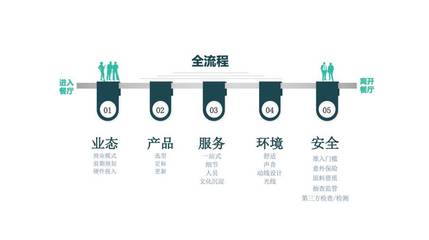 華為、騰訊、鵬華基金、順豐的企業餐飲專業化管理怎么做?| 知行未來薈 第八季