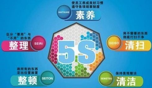 餐飲業實施5s管理作用