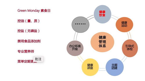 華為 騰訊 鵬華基金 順豐的企業(yè)餐飲專業(yè)化管理怎么做 知行未來(lái)薈 第八季