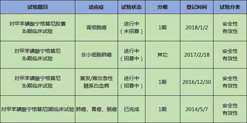 淺析 東陽(yáng)光藥 創(chuàng)新藥物研發(fā)管線