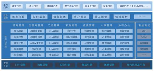960萬餐飲企業(yè)如何升級數字化管理 藍凌方案請收好