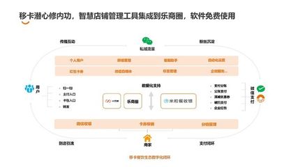 探討互聯網賦能餐飲,移卡科技與長沙頭部餐飲企業(yè)共聚線下沙龍活動