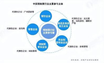 安井食品上半年營收、凈利雙增,控股股東套現22億