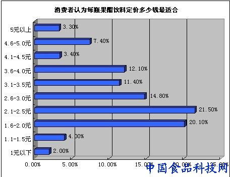 食品企業營銷 果醋飲料的品牌和產品銷量為什么做不大
