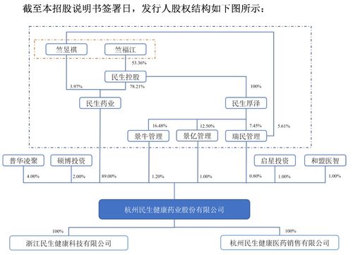 21金維他 母公司民生健康ipo有戲嗎 主營產品單一,財務內控不規范,重銷售輕研發